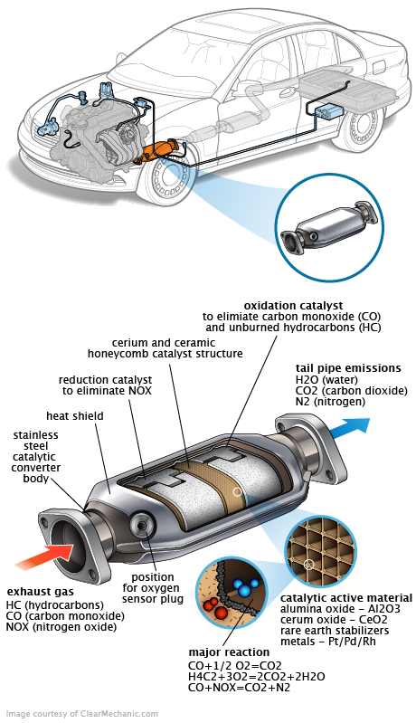 See C2962 repair manual